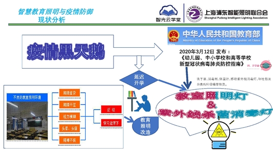 智慧教育照明與疫情防御應用方案_頁面_03.jpg