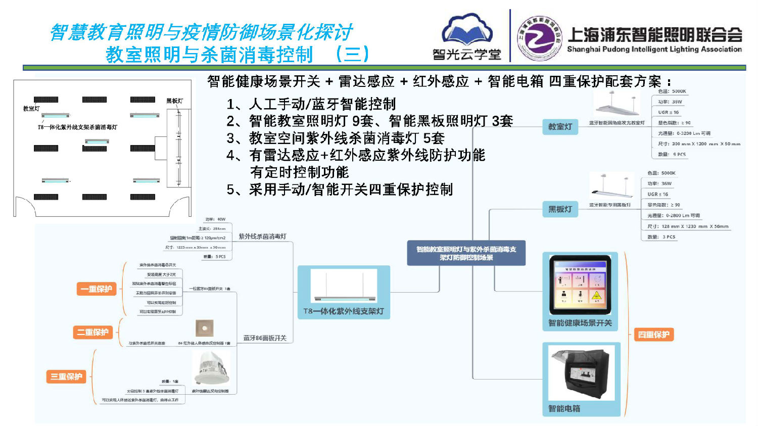 智慧教育照明與疫情防御應用方案_頁面_09.jpg