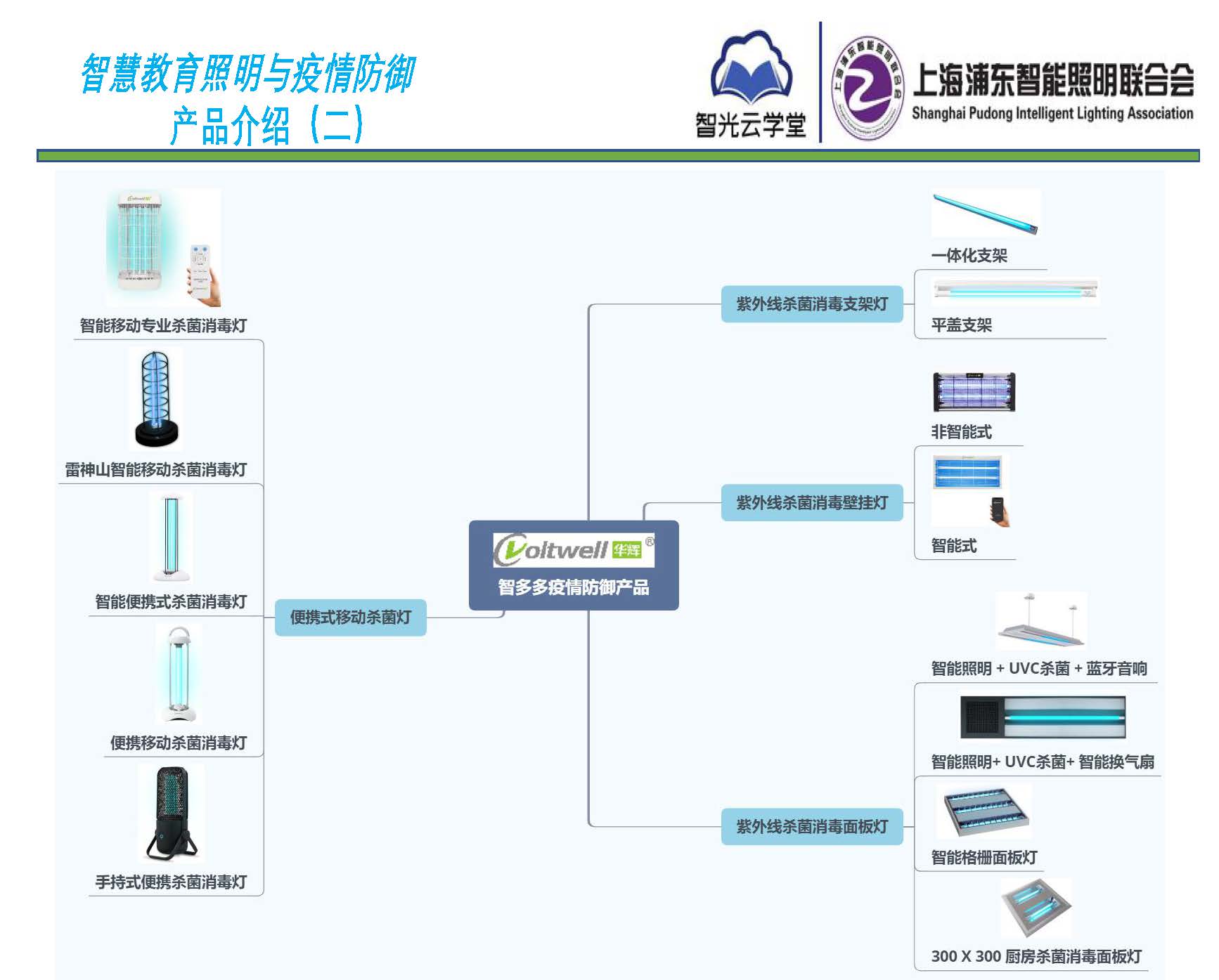 智慧教育照明與疫情防御應用方案_頁面_11.jpg
